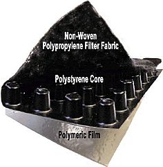 PercoDrain 15-B drainage product